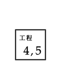 工程３