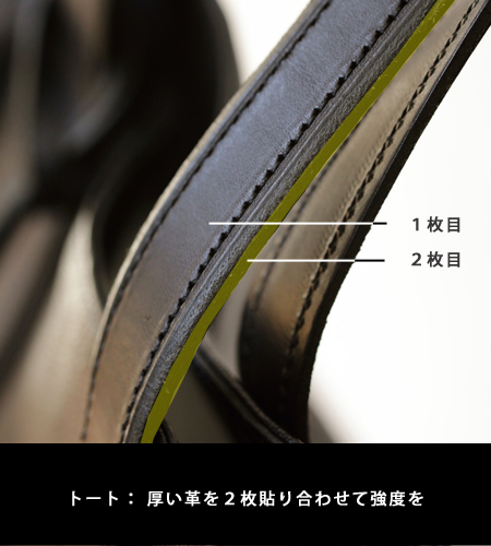 トートハンドルが伸びにくい工夫
