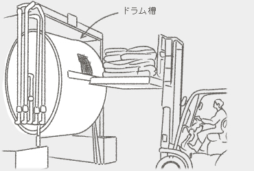 なめし準備工程／石灰を取り除く