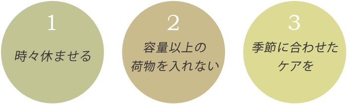 「３つのポイント」があります