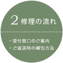 ２．修理の流れ