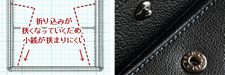 小銭入れの設計図とホックのつくり